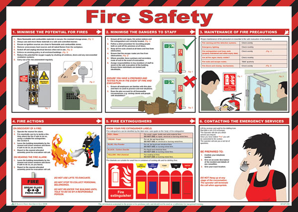 FIRE SAFETY POSTER - CM1308