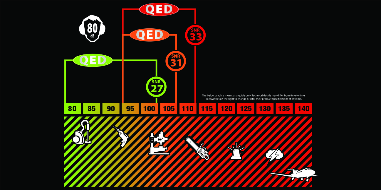 QED Hearing Protection Chart