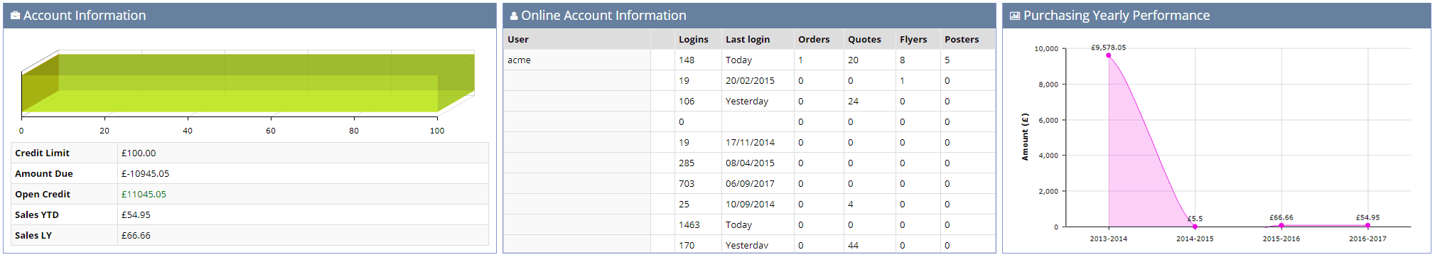 Account Information